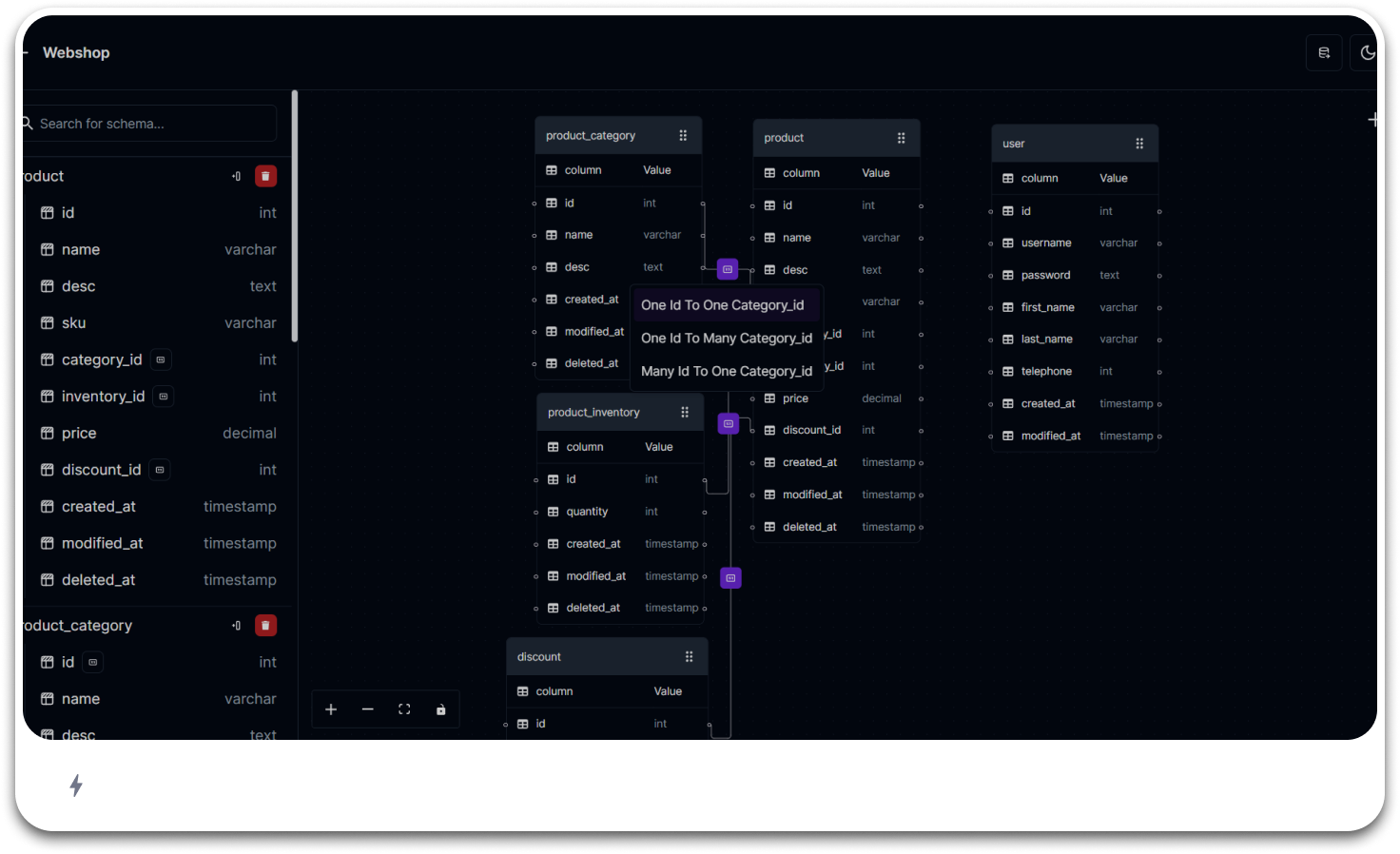 Wireup dashboard project showcase